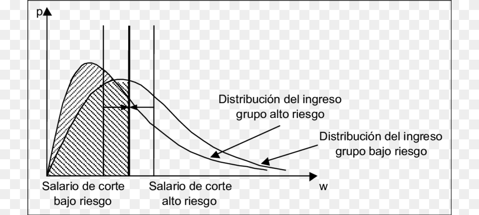 Efecto De Un Fondo De Compensacin Universal Diagram, City, Formal Wear, Accessories, Tie Free Transparent Png