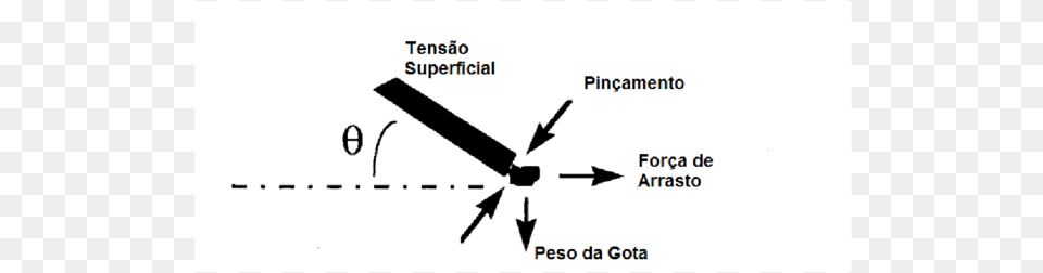 Efeito De Pinch Ou Da Gota Fundida No Arame Science, Chart, Plot Png
