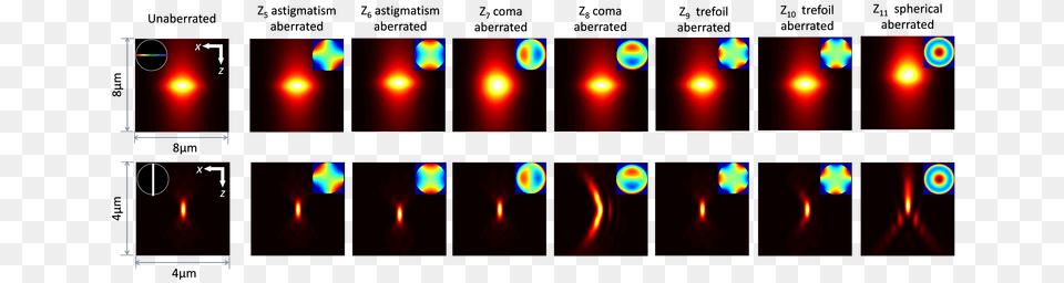 Effect Of Aberrations On Wide Field Spatio Temporal Circle, Light, Scoreboard, Electronics Free Transparent Png