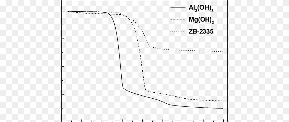 Effect Of Amount Of Inorganic Flame Retardants On Loi Flame Retardant, Chart, Page, Plot, Text Png Image