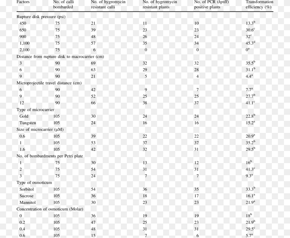 Effect Of Different Transformation Conditions On Transformation Final Copa 2014, Gray Png Image