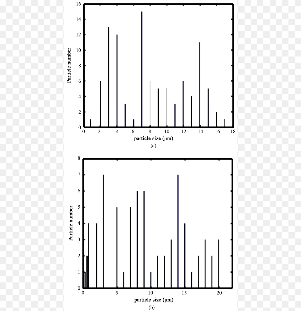 Effect Of Extraction Pressure On The Mean Particle Diagram, Chart, Plot Png