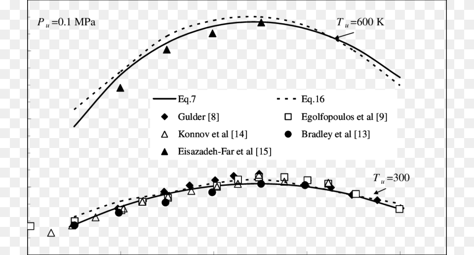 Effect Of Initial Temperature On The Burning Velocities Diagram, Text Free Transparent Png