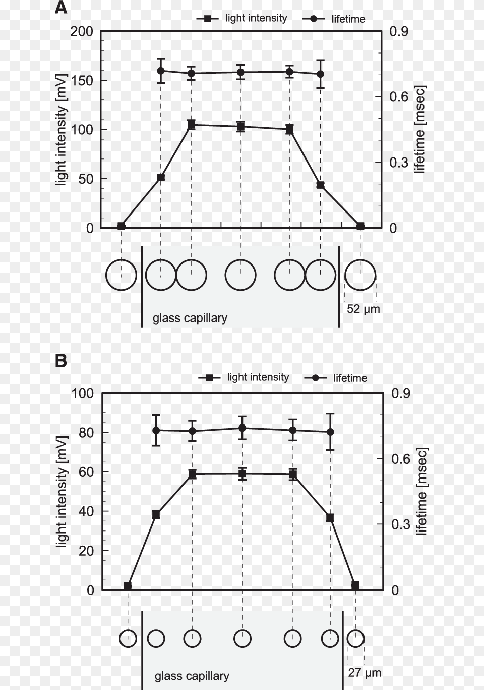 Effect Of Laser Spot Size On Measurement Accuracy Was Diagram, Chart, Plot Png