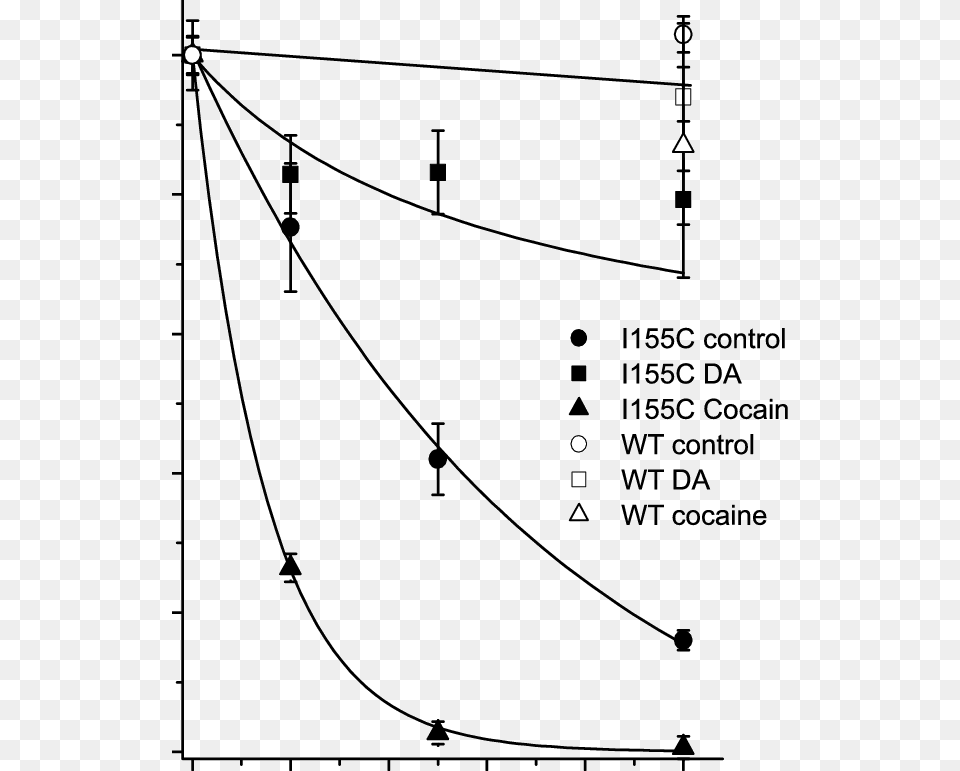 Effect Of Ligands On Inactivation Of Net I155c Diagram, Bow, Weapon, Utility Pole, Outdoors Free Png