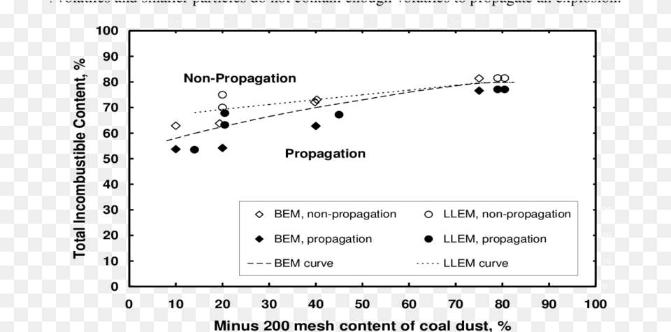 Effect Of Particle Size Of Coal Dust On Explosibility Particle Size, Computer Hardware, Electronics, Hardware, Monitor Png