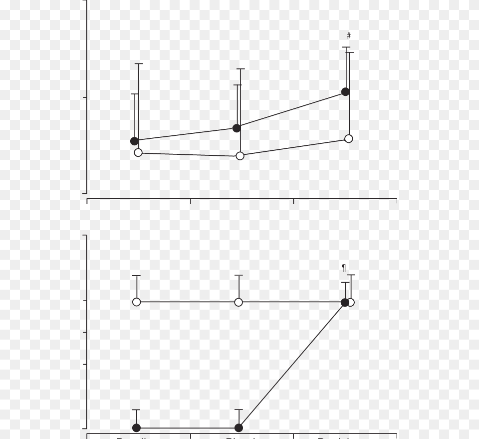 Effect Of Prednisone On A Quality Of Life And B Png