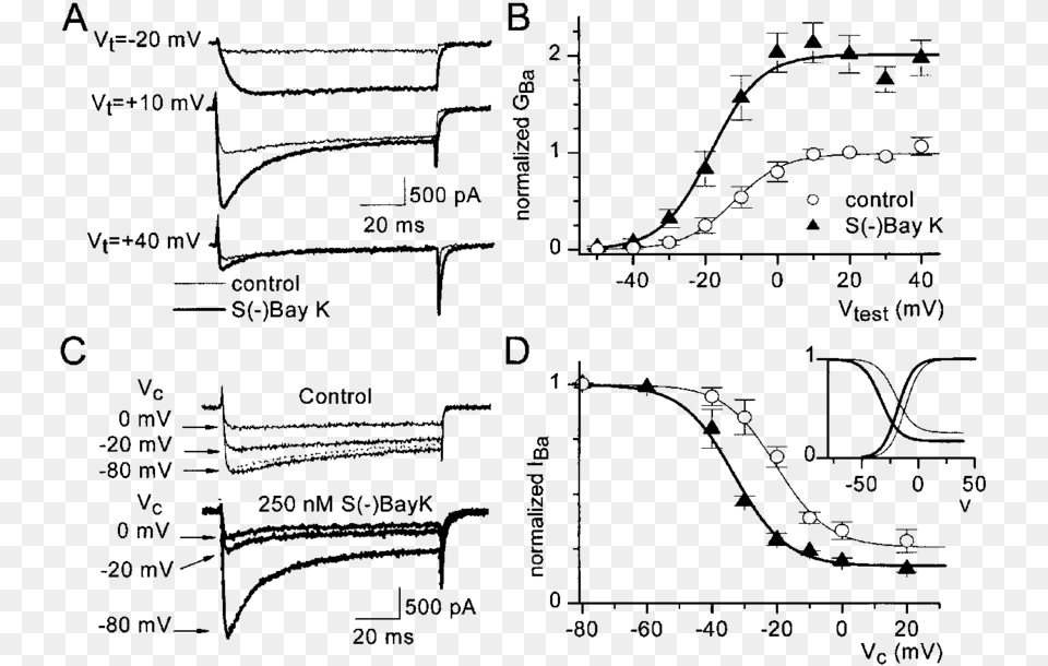 Effect Of S Bay K On Ba 2 Currents Diagram, Chart, Plot Png Image