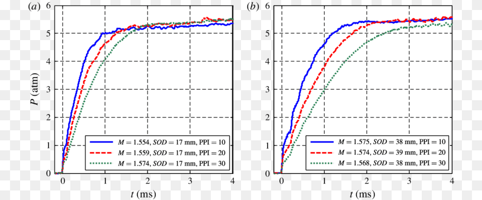 Effect Of The Porosity Ppi Of The Porous Samples Diagram, Chart, Plot, Text Png Image