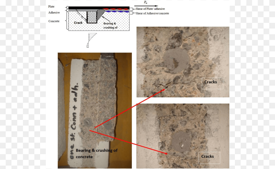 Effect Of The Steel Connectors Presented By Cracks Stress, Rock, Arrow, Weapon Free Png