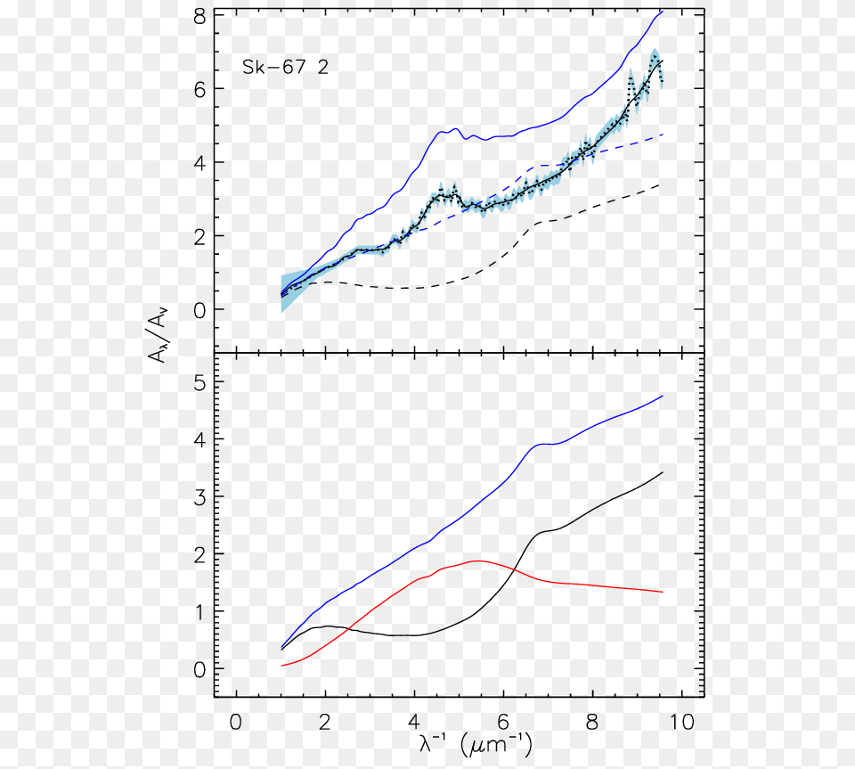 Effect On The Extinction Curve Of The Presence, Chart, Plot, Animal, Fish Free Png