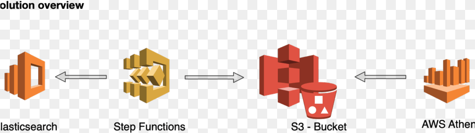 Effective Data Exploration Via Columnar Data Formats Amazon, Dynamite, Weapon Png