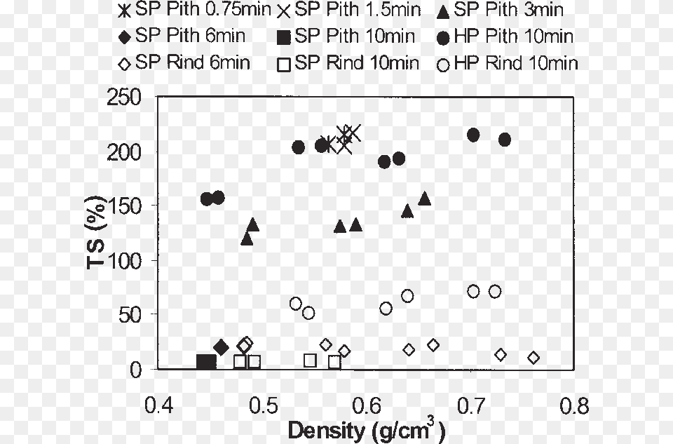 Effects Of Board Density Steam Pressing Time And Number, Face, Head, Person, Adult Png Image