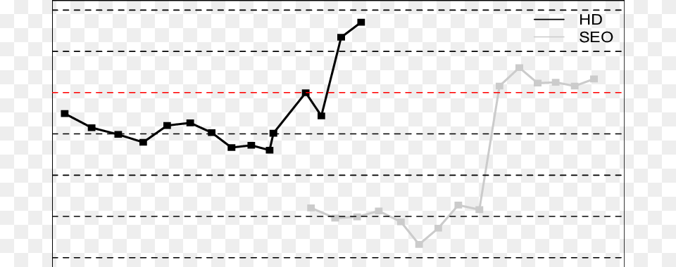 Effects Of Corruption On Gdp Per Capita Growth With Gross Domestic Product, Chart, Plot Free Png Download