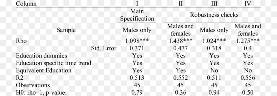 Effects Of New Immigrants On Natives39 Employment Education Number, Gray Png