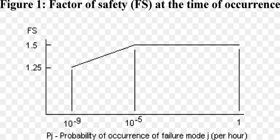 Effects Of Systems On Structures Mean, Chart, Plot, Measurements Png