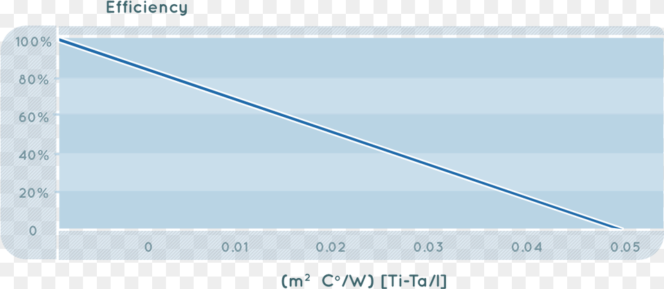 Efficiency Of Solar Energy For Pool Heating Efficiency, Electronics, Screen, Blade, Dagger Free Png