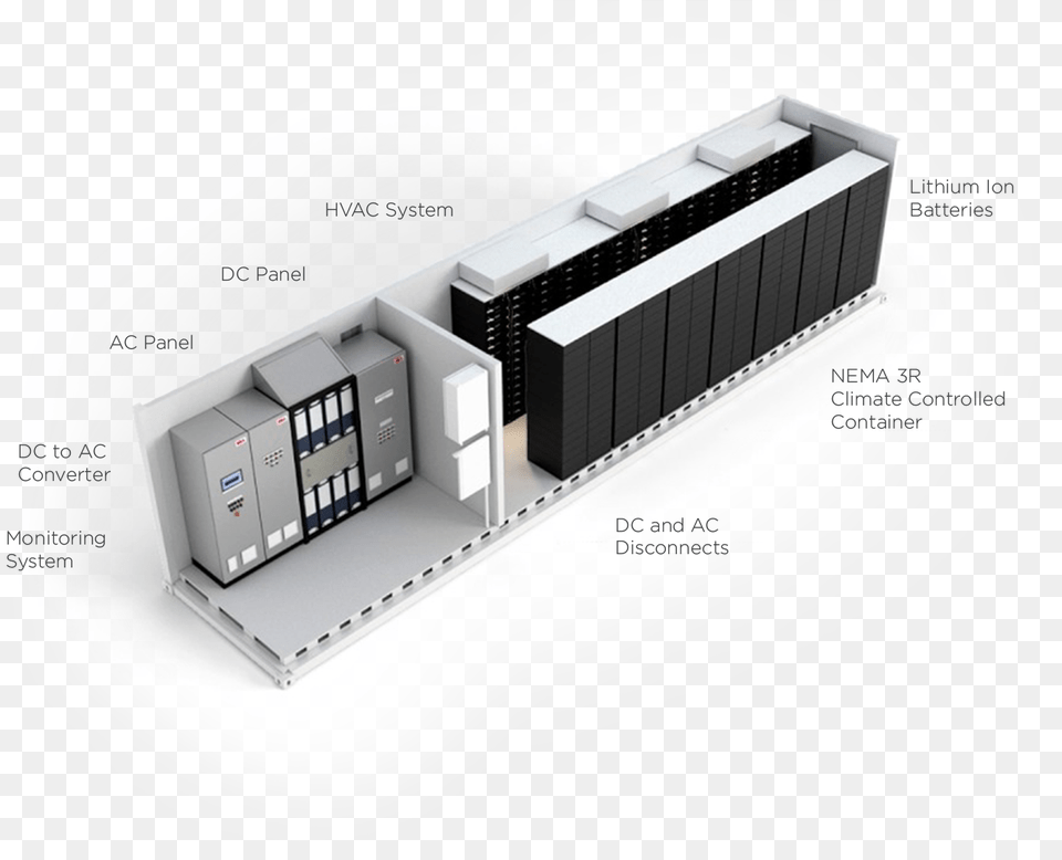 Efficiency Safety And Durability In Energy Storage Roof, Electronics, Hardware, Computer Hardware, Computer Png