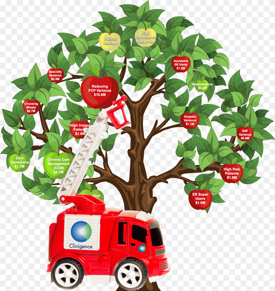 Effortless Quality Reporting Toy Vehicle, Plant, Vegetation, Machine, Wheel Png Image