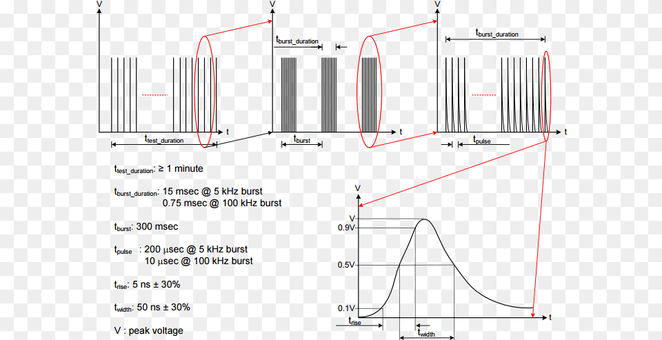 Eft Stress Pulse Electrical Fast Transient Burst Immunity Test Protect, Chart, Plot, Cad Diagram, Diagram Free Transparent Png