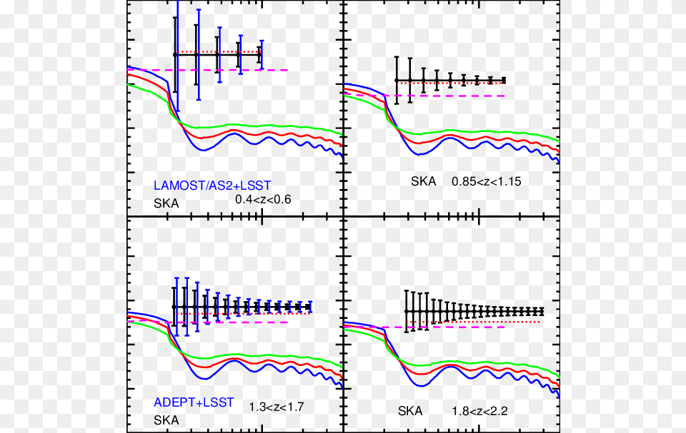 Eg As A Smoking Gun Of Gravity Diagram, Chart, Plot, Page, Text Free Png