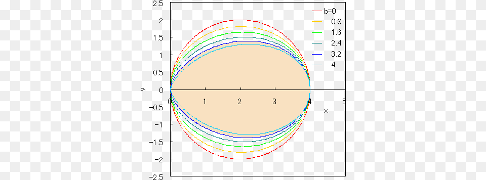 Egg Shaped Curves Circle, Sphere, Oval Free Png