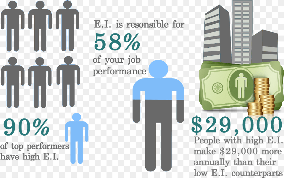 Ei Money 90 Of Top Performers Have High Eq, Person, Head Free Transparent Png