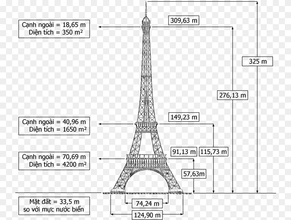 Eiffel Tower Dimensions In English, Architecture, Building, Eiffel Tower, Landmark Png Image