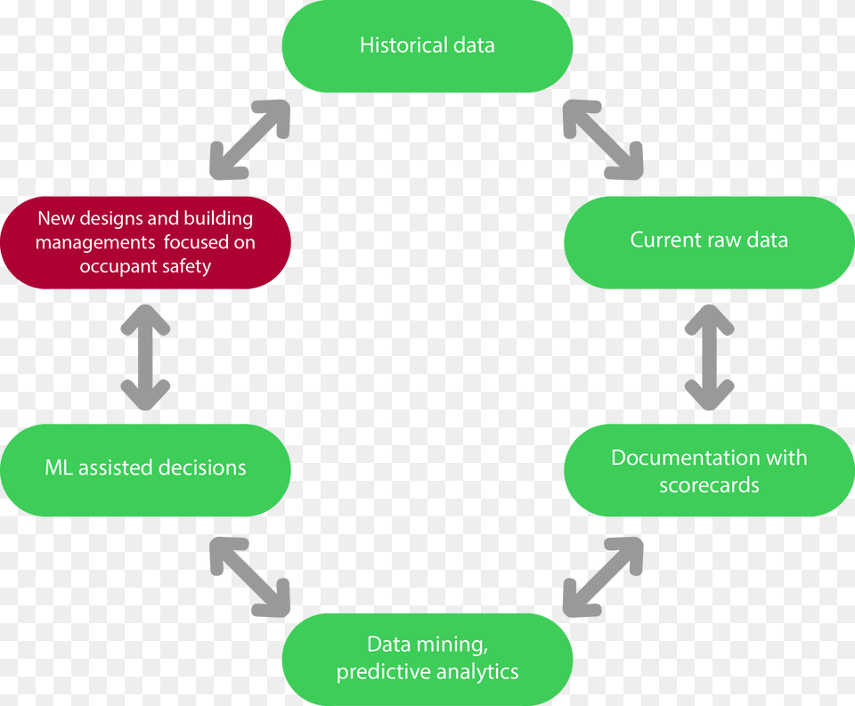 Eight Ways Computers Can Make Decisions For Your Hospital, Text Png Image