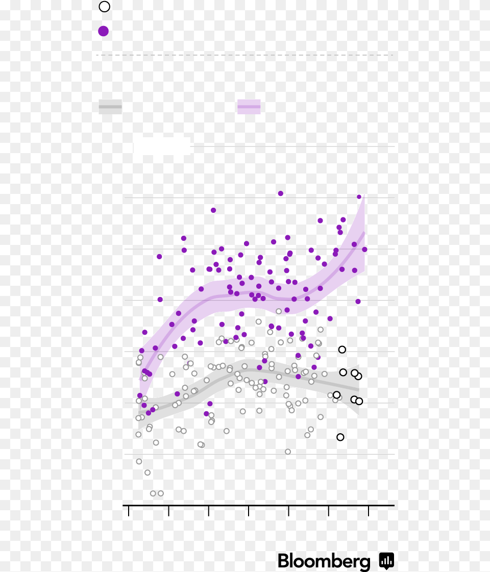 Eighty Is The New 70 As Supreme Court Justices Serve Longer Horizontal, Purple Png