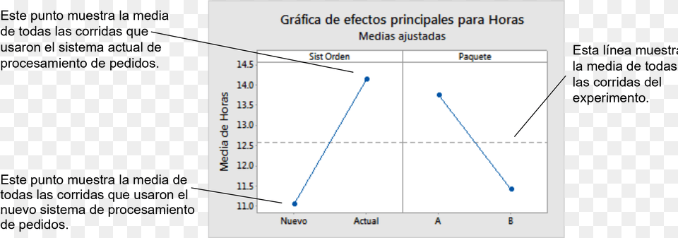 Ein Einheit Plan D Exprience Graphe Des Effets, Chart, Plot Png Image