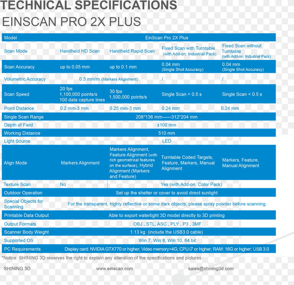 Einscan Pro 2x Plus Specifications Einscan Pro 2x Plus With Hd Prime Pake And Colors, Computer Hardware, Electronics, Hardware, Screen Png Image