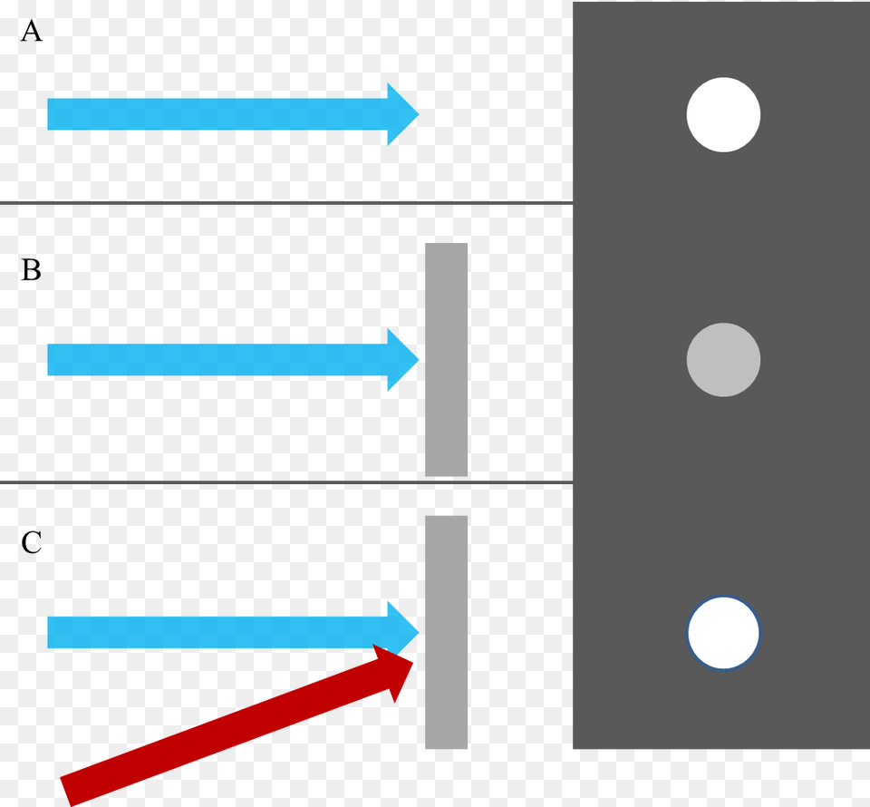 Eit Experiment Effect Diagram, Astronomy, Moon, Nature, Night Png Image