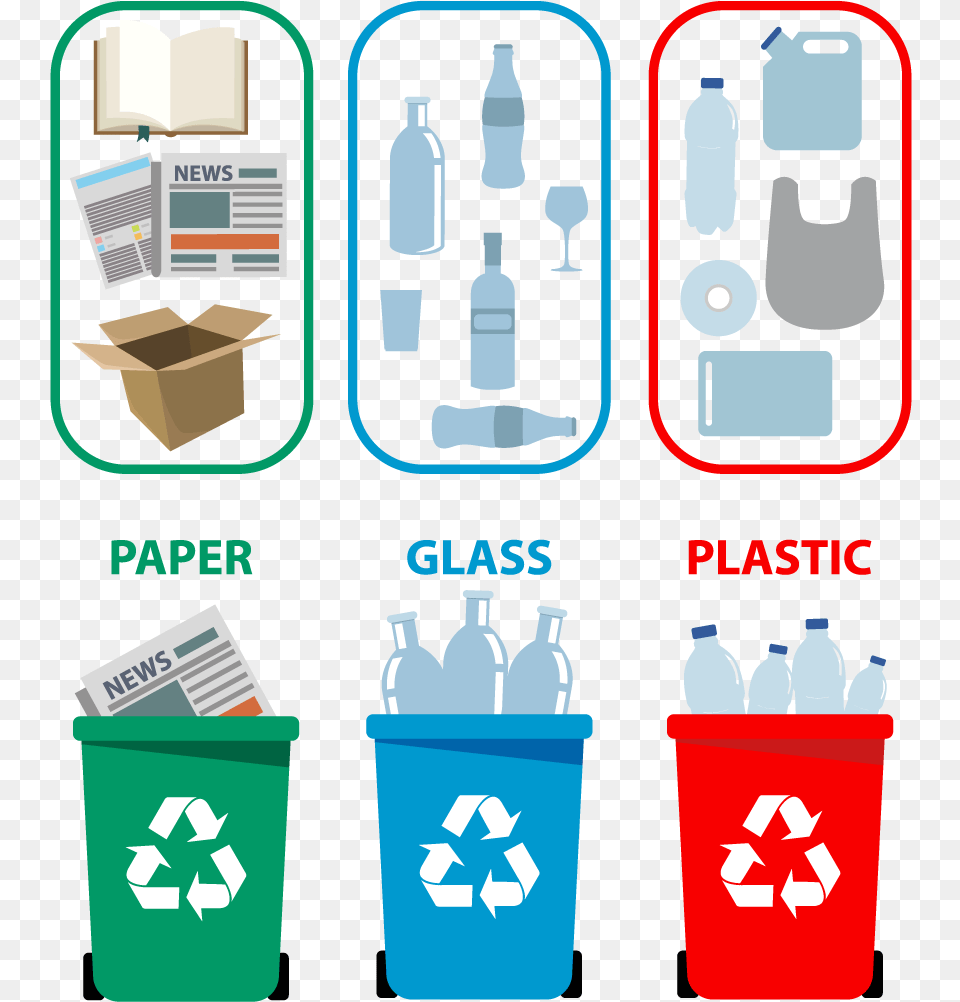 Either Way Waste Choice Can Save You Money And Make Plastic Glass Organic Paper, Recycling Symbol, Symbol, Smoke Pipe, Gas Pump Free Png