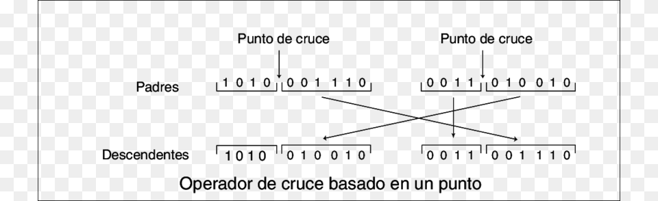 Ejemplo De Cruce Basado En Punto Science, Text, Chart, Plot Png