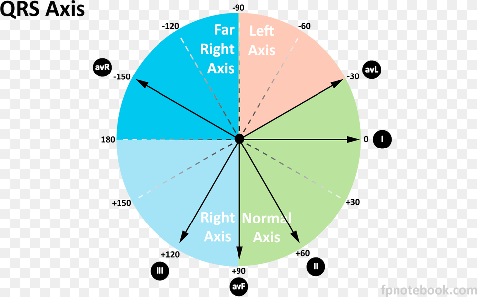 Ekg Axes Circle, Chart, Pie Chart, Disk Png Image