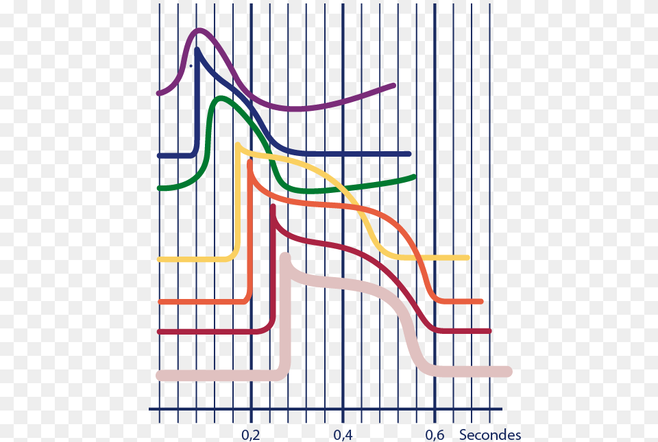 Ekg Plot, Gate Free Png Download