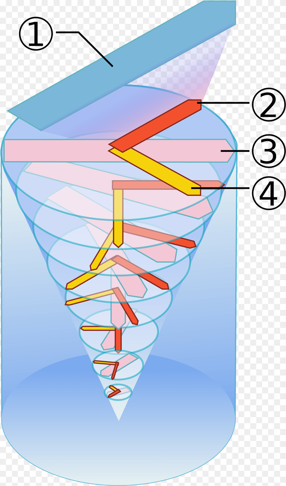 Ekman Spiral, Cone, Jar Png