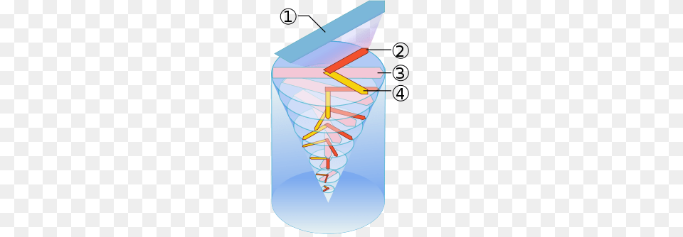 Ekman Spiral, Jar, Cone Free Png