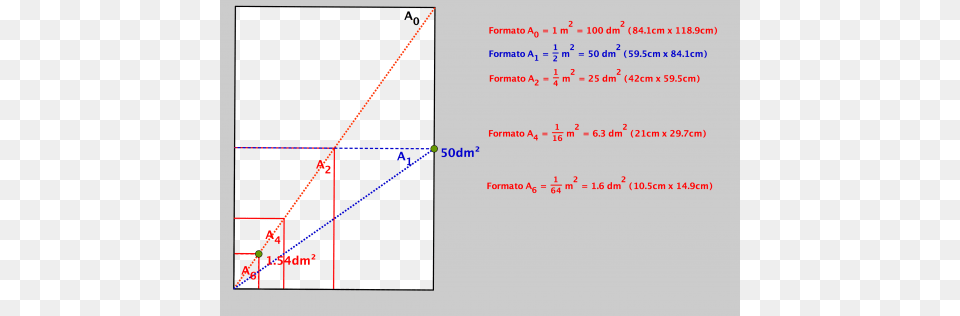 El Formato De Las Hojas De Papel Dimensiones De Una Hoja De Papel, Chart, Plot Png Image