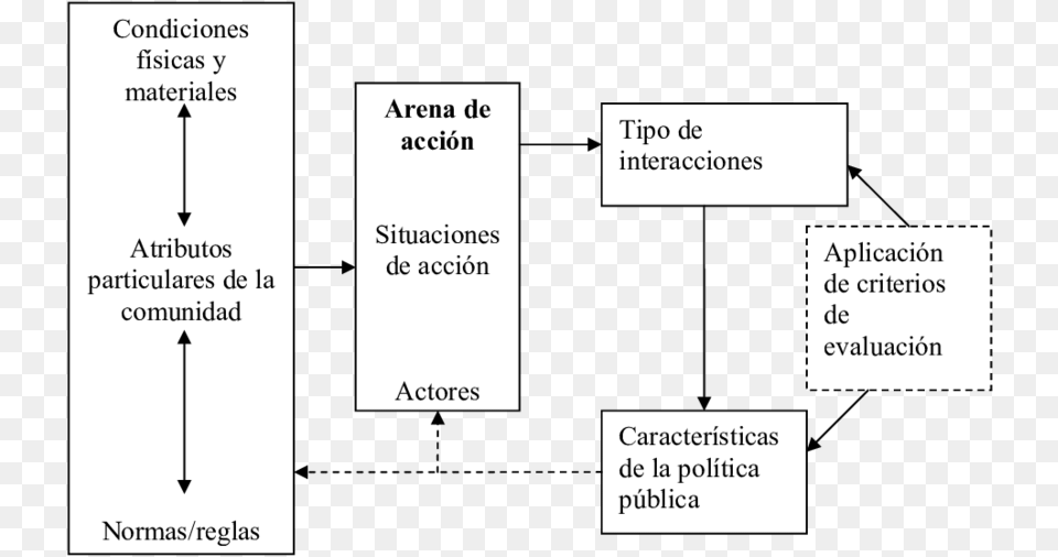 El Marco De Anlisis Iad Sabiranje, Diagram, Uml Diagram Free Png