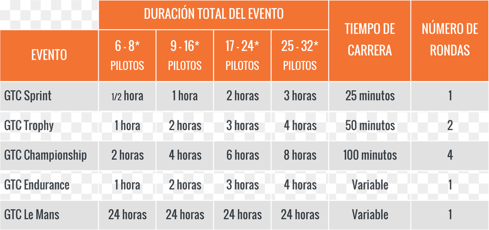 El Nmero Puede Variar En Funcin Del Nmero De Cockpits Timing De Un Evento, Chart, Plot Png Image