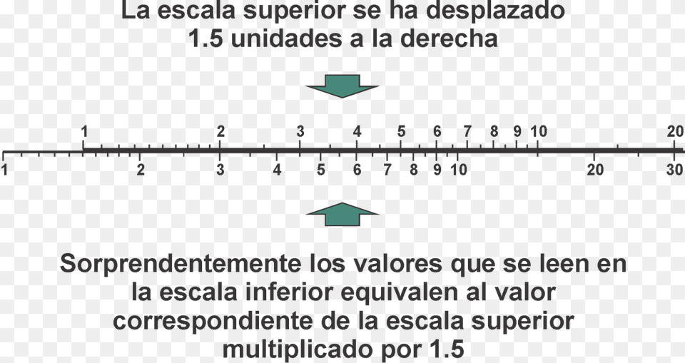 El Nuevo Arreglo Agilizaba La Realizacin De Las Operaciones Diagram, Chart, Plot, Bridge Free Png Download