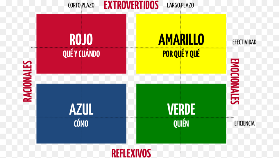 El Perfil Verde O Sociable Colorfulness, Scoreboard, Text Png Image