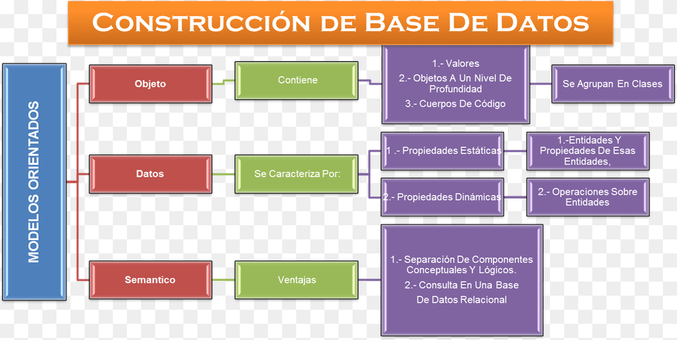 El Predominio De La Forma De La Base De Datos En Los Data, Diagram, Uml Diagram Free Png