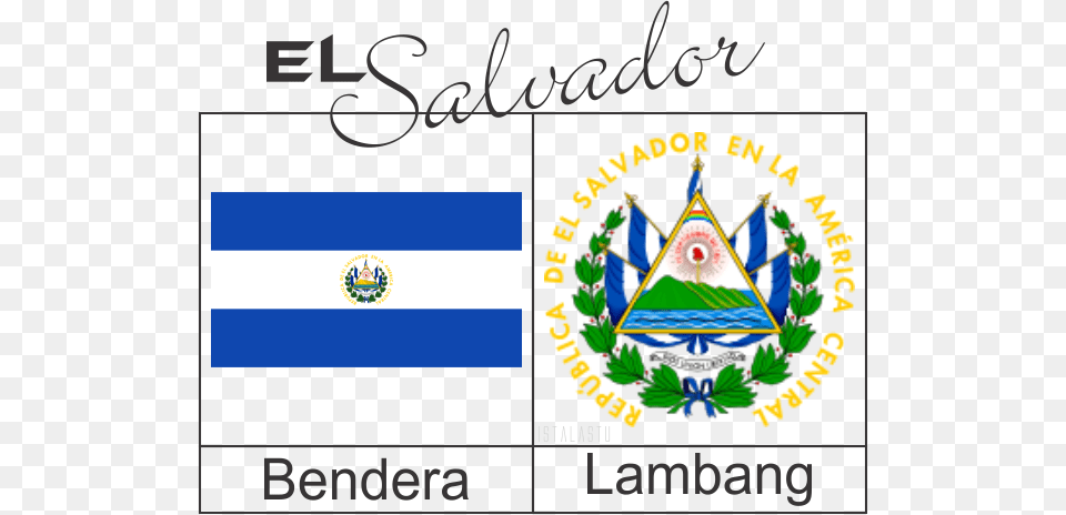 El Salvador Flag Lambang Istalastu Nuryadmanto Khalida Escudos De Paises Centroamericanos, Logo, Text, Symbol Free Transparent Png