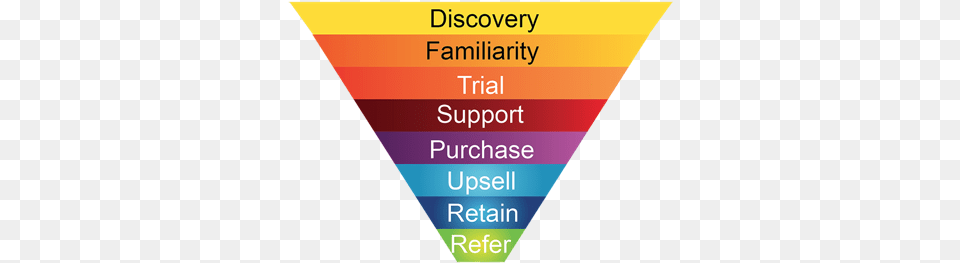Elaboration Of Funnel Hacking Funnel Hacking, Triangle, Person, Text, Lighting Png Image