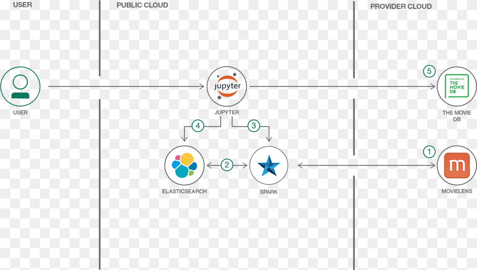 Elasticsearch Free Png