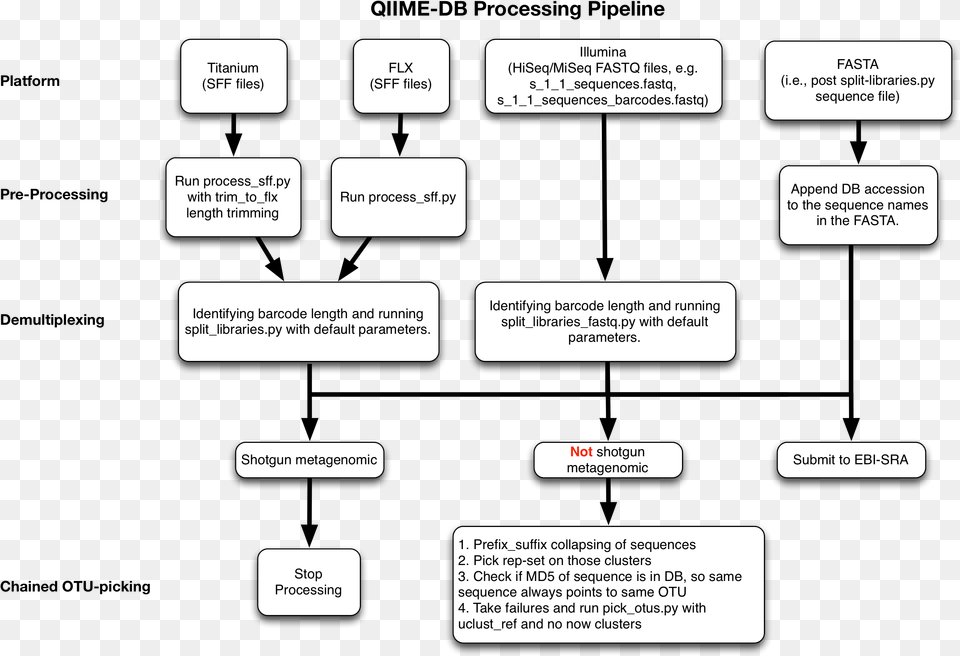 Eldeveloper Commented On Jul 30 Diagram, Text, Uml Diagram, Page Png Image