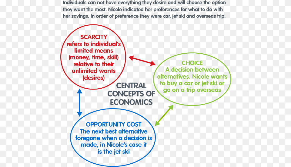 Elearn Economics Ldii Transparan Png